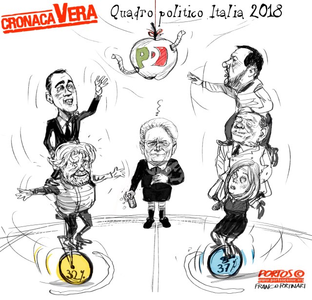 Quadro politico I 2018